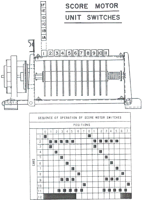 PINBALL Repair EM Electro Mechanical Arcade Games (pinball, pitch and